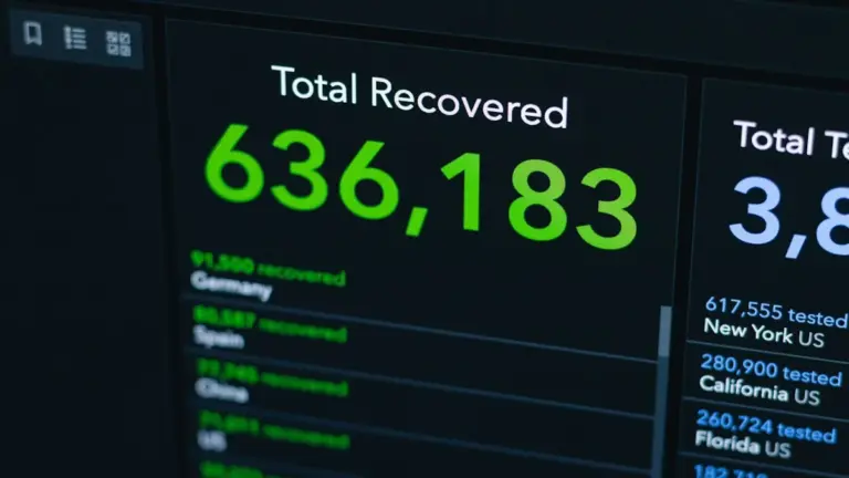 COVID-19 dashboard showing total recovered 636,183